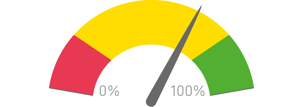 survey-quota-attainment-by-work-location-sellingsherpa